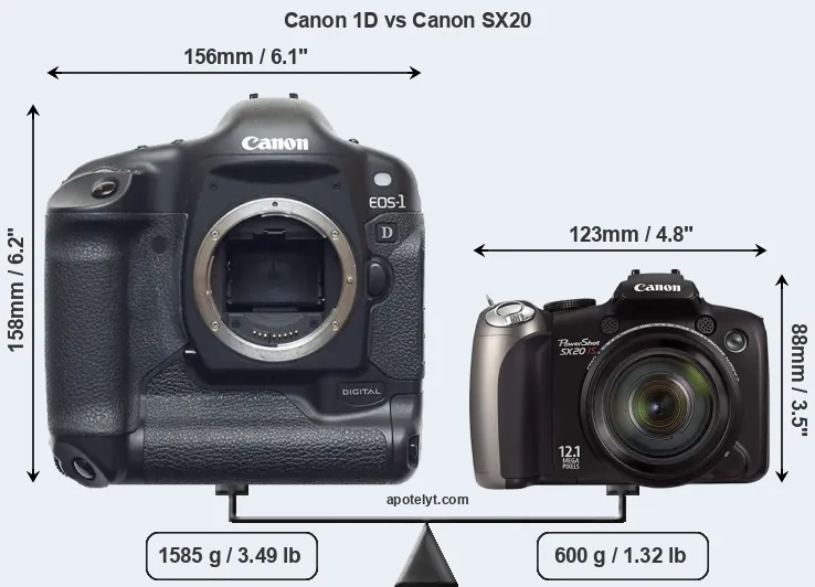Size Canon 1D vs Canon SX20