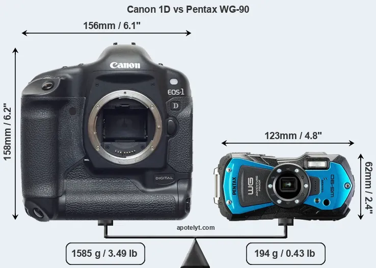 Size Canon 1D vs Pentax WG-90