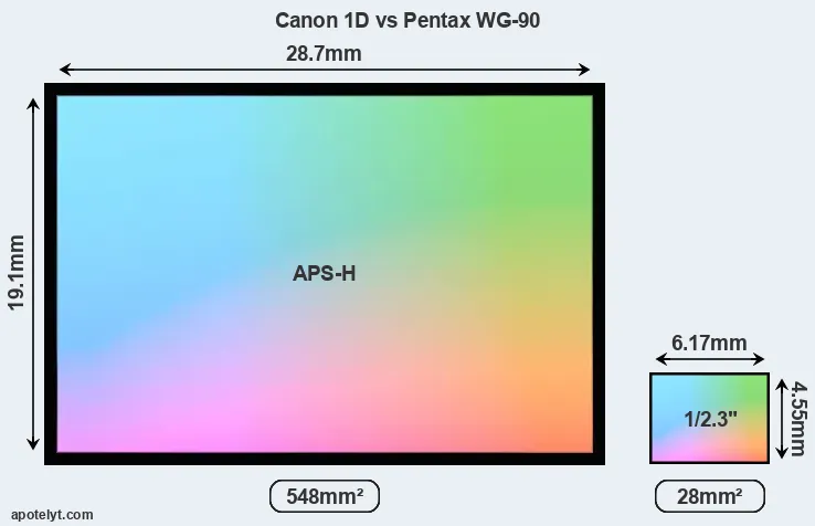Canon 1D and Pentax WG-90 sensor measures