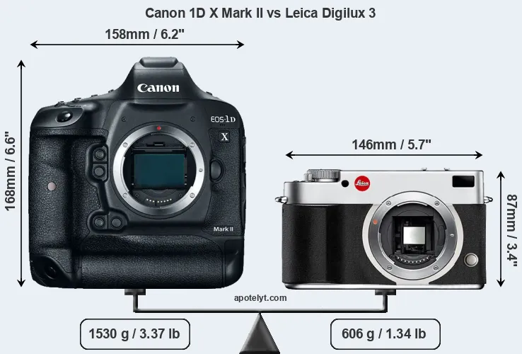 Size Canon 1D X Mark II vs Leica Digilux 3