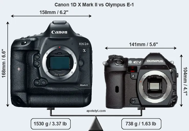 Size Canon 1D X Mark II vs Olympus E-1