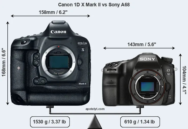 Size Canon 1D X Mark II vs Sony A68