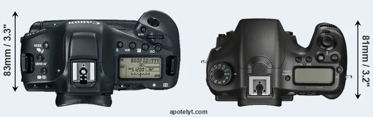 Compare 1DX Mark II versus A68 top
