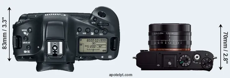 Compare 1DX Mark II versus RX1R top