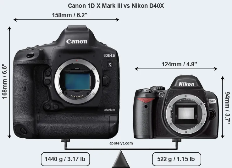 Size Canon 1D X Mark III vs Nikon D40X