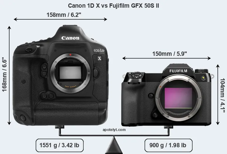 Size Canon 1D X vs Fujifilm GFX 50S II
