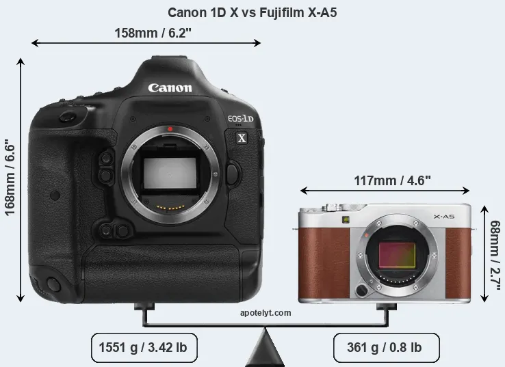 Size Canon 1D X vs Fujifilm X-A5