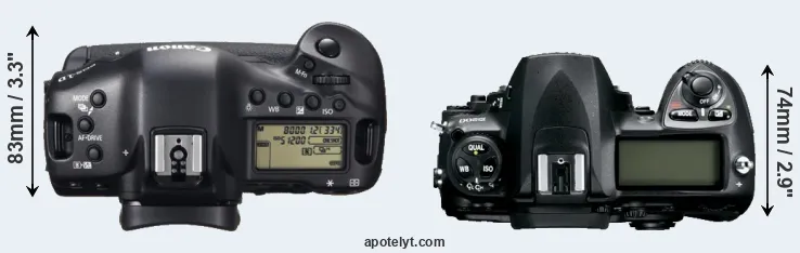 Compare 1DX versus D200 top