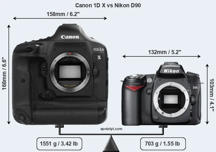 Size Canon 1D X vs Nikon D90