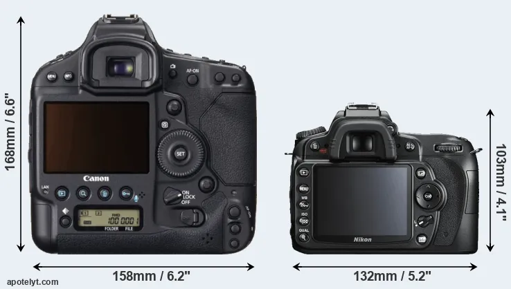 Comparison 1DX or D90 rear