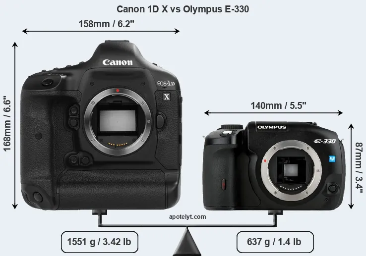 Size Canon 1D X vs Olympus E-330