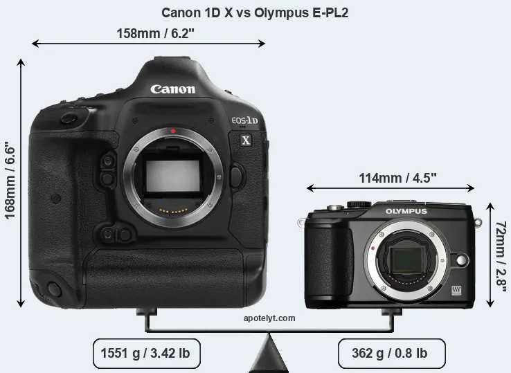 Size Canon 1D X vs Olympus E-PL2