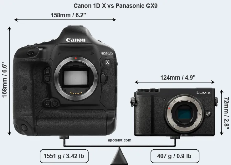 Size Canon 1D X vs Panasonic GX9