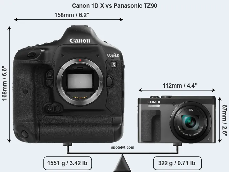 Size Canon 1D X vs Panasonic TZ90