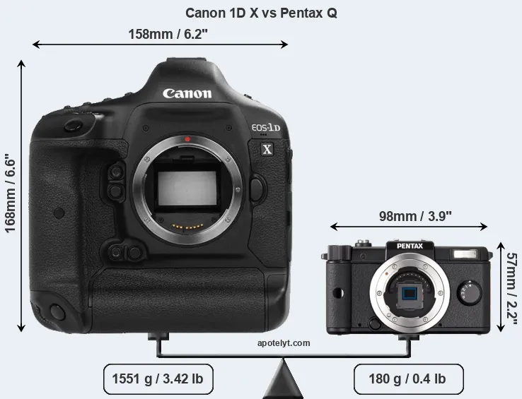 Size Canon 1D X vs Pentax Q