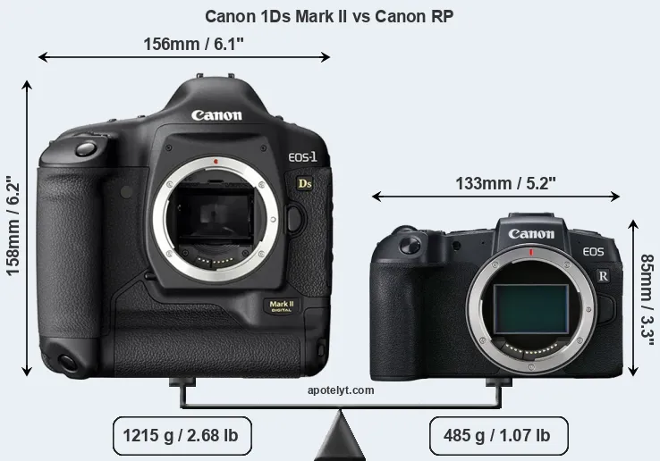 Size Canon 1Ds Mark II vs Canon RP