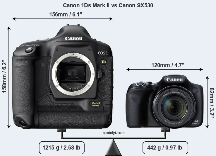 Size Canon 1Ds Mark II vs Canon SX530