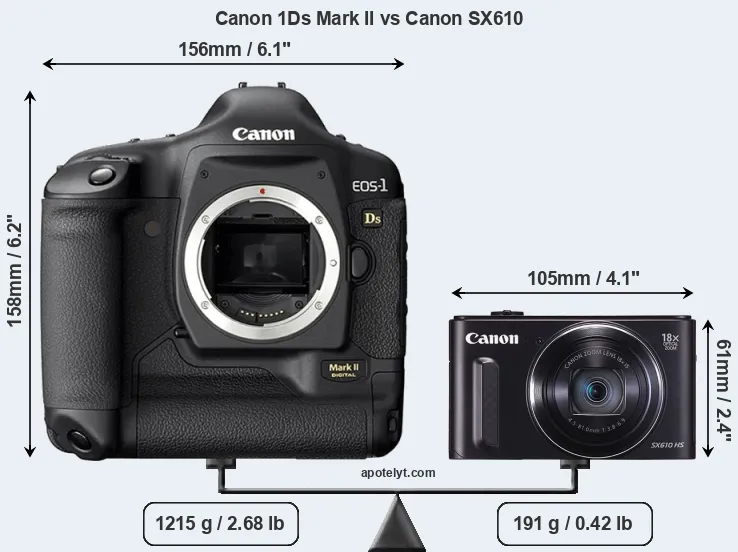 Size Canon 1Ds Mark II vs Canon SX610