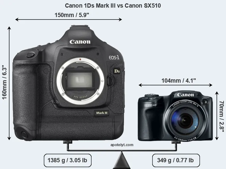 Size Canon 1Ds Mark III vs Canon SX510