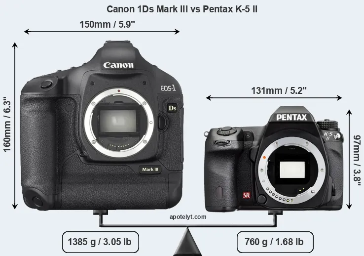 Size Canon 1Ds Mark III vs Pentax K-5 II