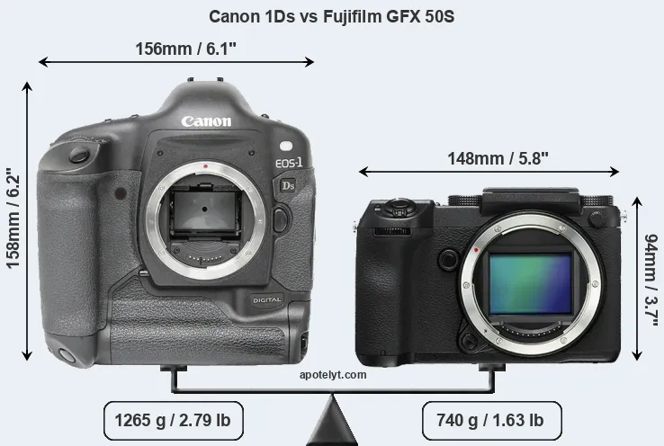 Size Canon 1Ds vs Fujifilm GFX 50S