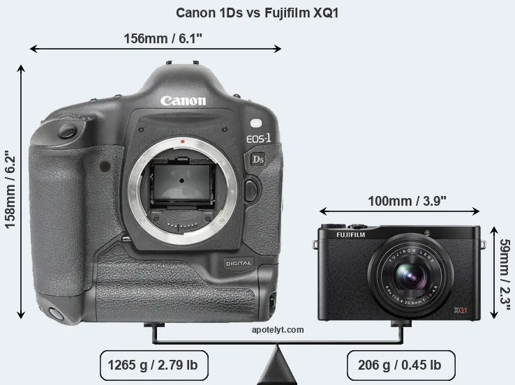 Size Canon 1Ds vs Fujifilm XQ1