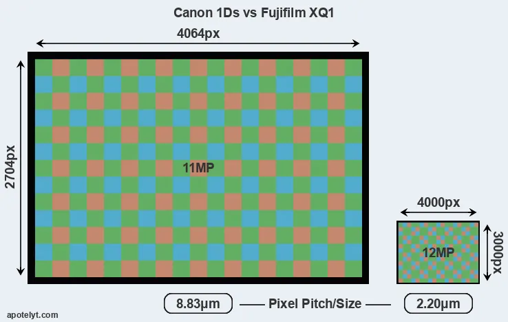1Ds versus XQ1 MP