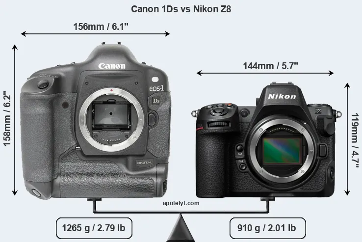 Size Canon 1Ds vs Nikon Z8