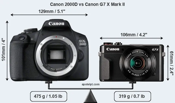 Size Canon 2000D vs Canon G7 X Mark II