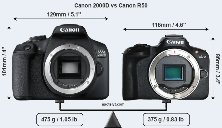 Size Canon 2000D vs Canon R50