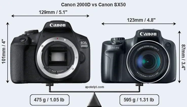 Size Canon 2000D vs Canon SX50