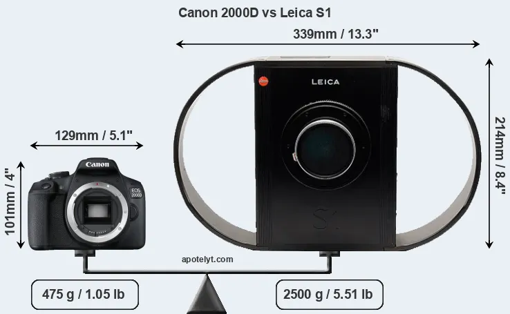 Size Canon 2000D vs Leica S1