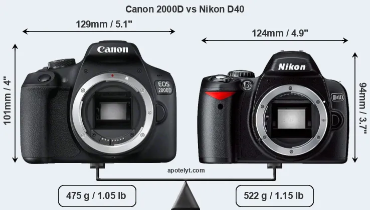 Size Canon 2000D vs Nikon D40