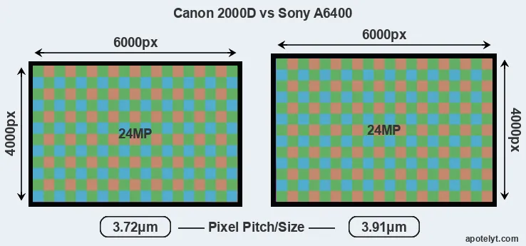 2000D versus A6400 MP