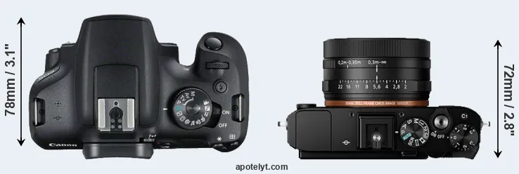 Compare 2000D versus RX1R II top