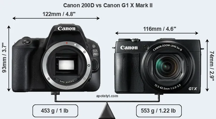 Size Canon 200D vs Canon G1 X Mark II