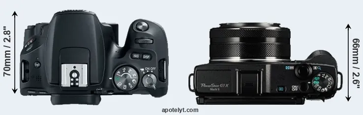 Compare 200D versus G1X Mark II top