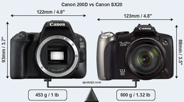 Size Canon 200D vs Canon SX20