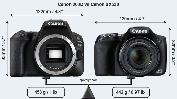 Size Canon 200D vs Canon SX530
