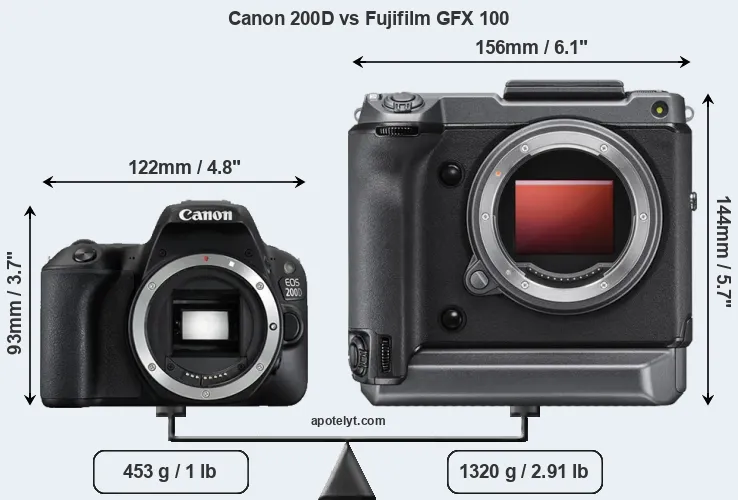 Size Canon 200D vs Fujifilm GFX 100