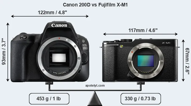Size Canon 200D vs Fujifilm X-M1