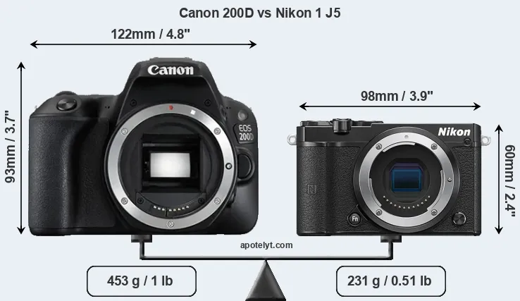 Size Canon 200D vs Nikon 1 J5