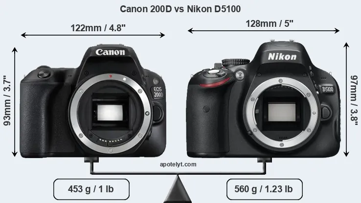Size Canon 200D vs Nikon D5100