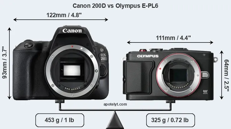 Size Canon 200D vs Olympus E-PL6