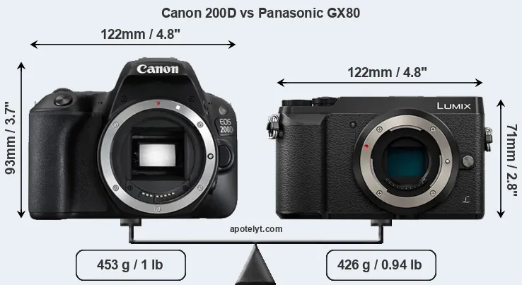 Size Canon 200D vs Panasonic GX80