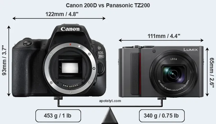 Size Canon 200D vs Panasonic TZ200
