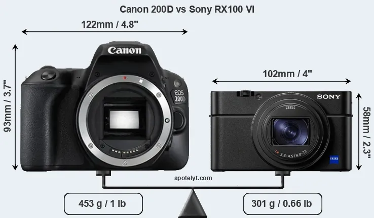 Size Canon 200D vs Sony RX100 VI