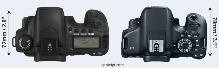 Compare 20D versus 750D top