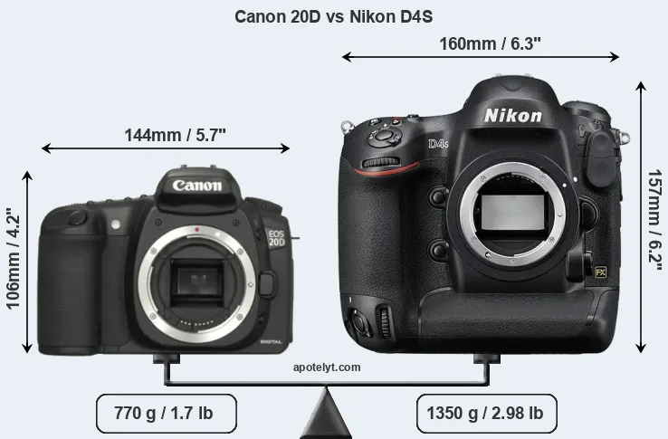 Size Canon 20D vs Nikon D4S