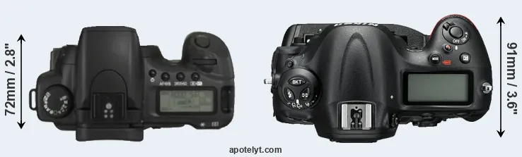 Compare 20D versus D4S top